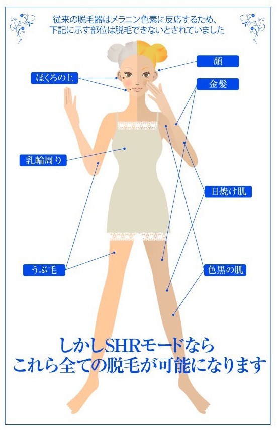 SHRモードが可能にした脱毛の部位